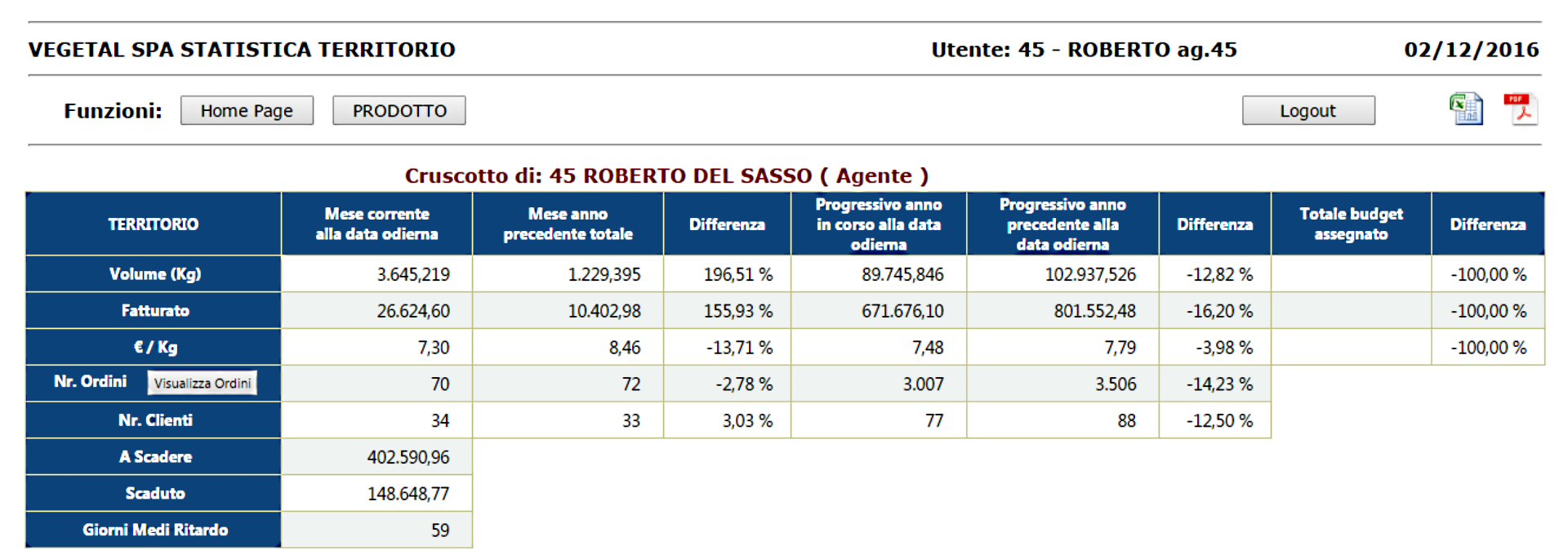 ... al web!